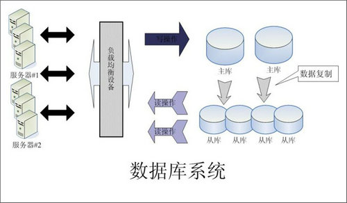 企业该如何选择开云手机网_开云(中国)数据库